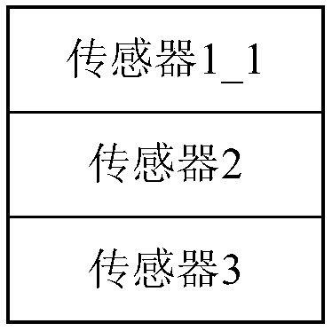 Sensor data processing method and system