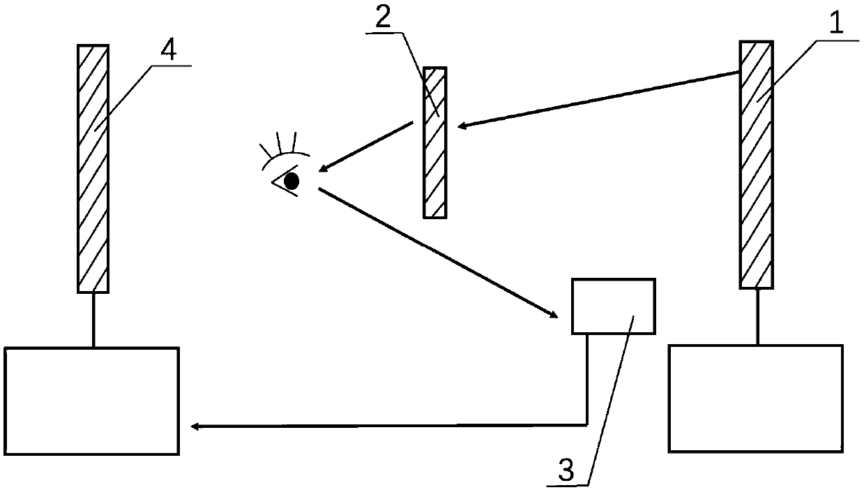 Setting system for objectively quantizing binocular inhibition degree of groups