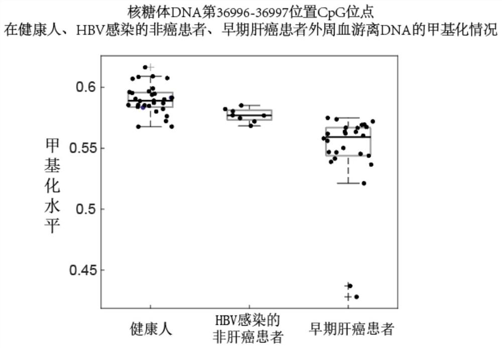 DNA methylation markers and their application in the diagnosis of early liver cancer by peripheral blood