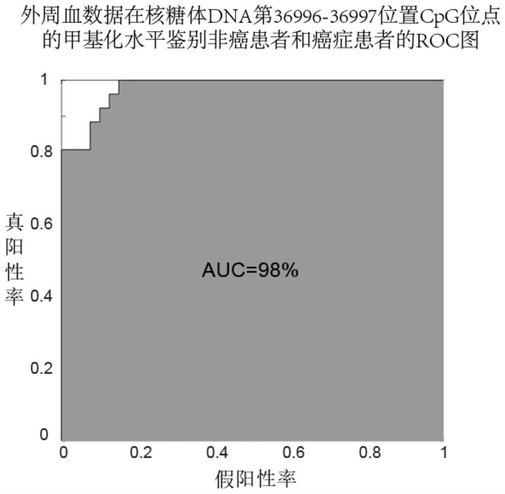 DNA methylation markers and their application in the diagnosis of early liver cancer by peripheral blood