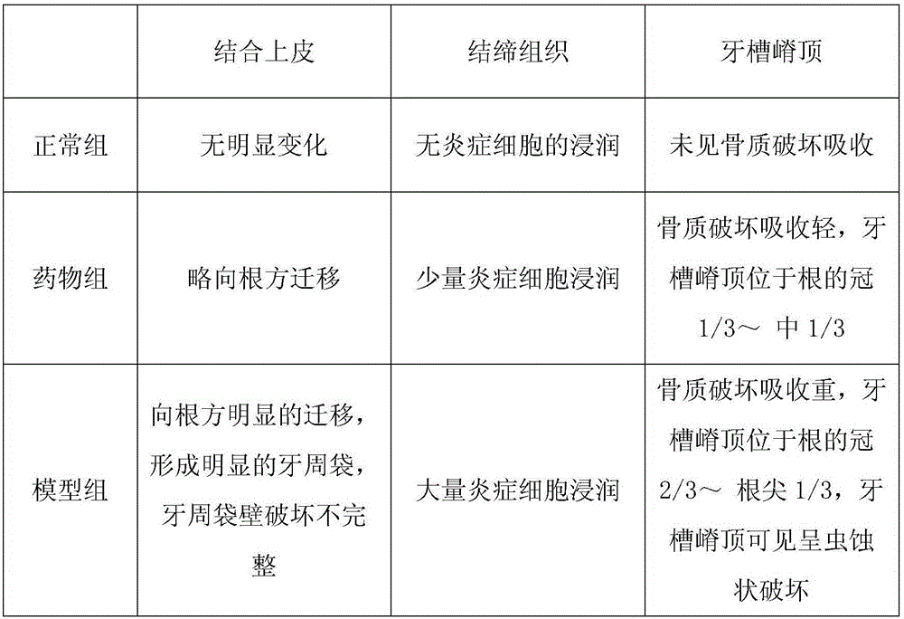 Combined drug for treating periodontitis