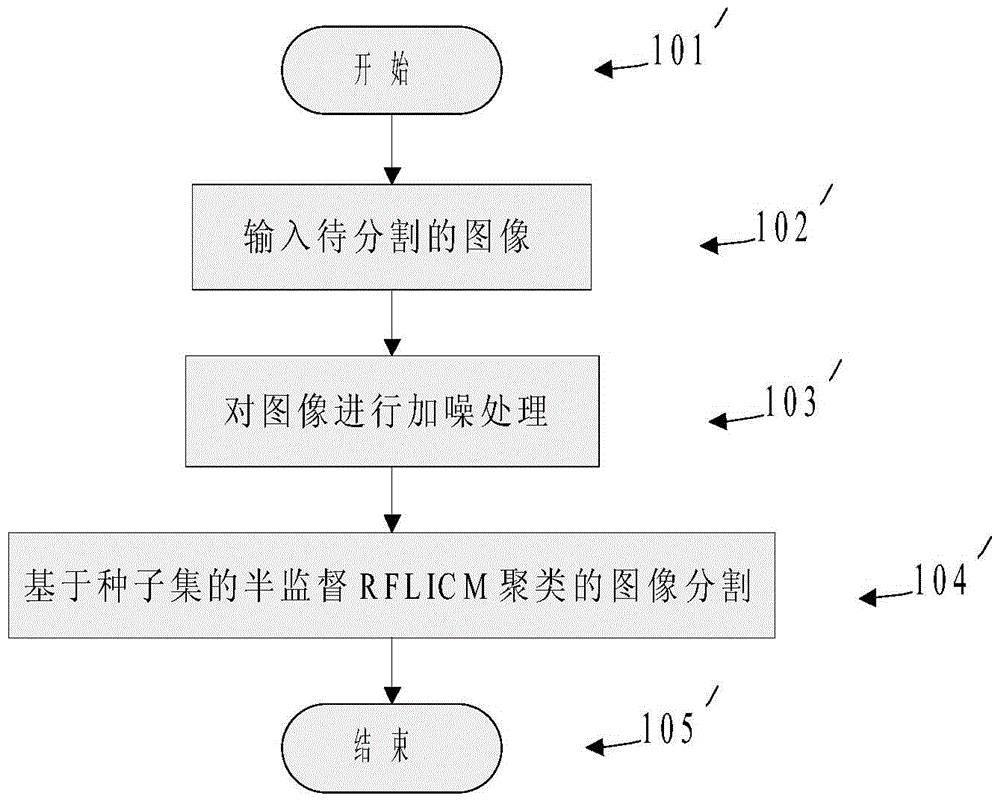 Image segmentation method based on semi-supervised rflicm clustering of seed sets