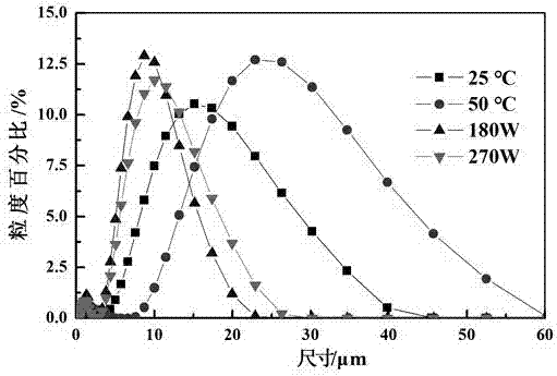 Method of utilizing electric furnace slag to prepare spherical vaterite calcium carbonate centralized in granularity distribution