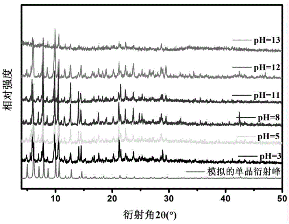 Metal-organic framework material for adsorbing N2O and preparation method thereof