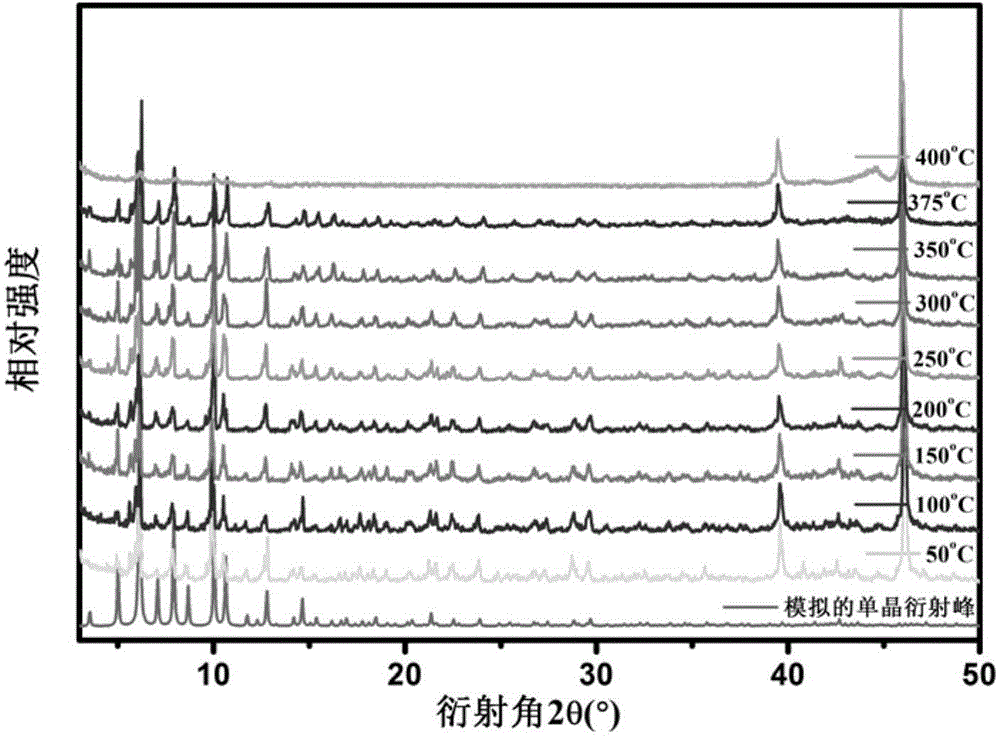 Metal-organic framework material for adsorbing N2O and preparation method thereof