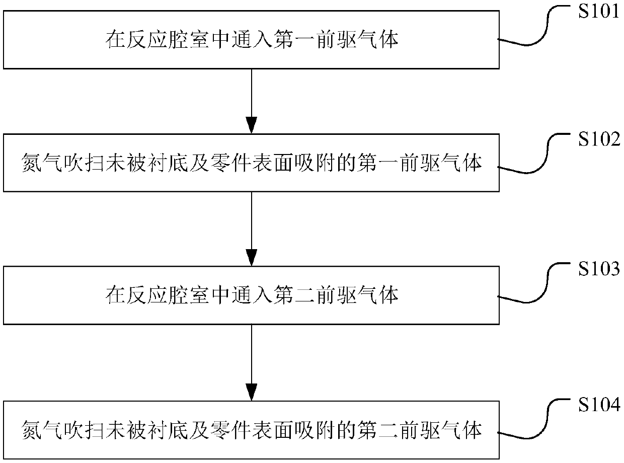 Atomic layer deposition equipment and cleaning method thereof