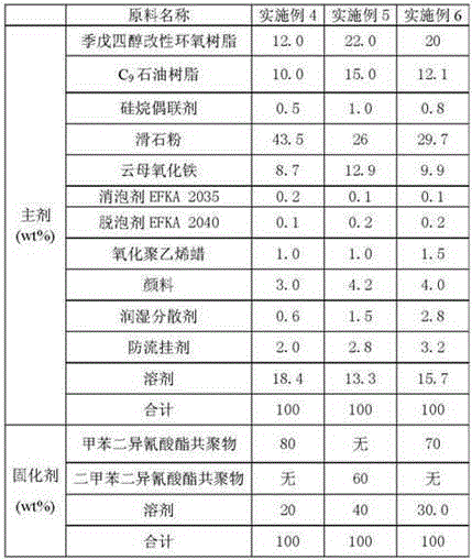 Low-temperature quick-curing epoxy coating and preparation method thereof