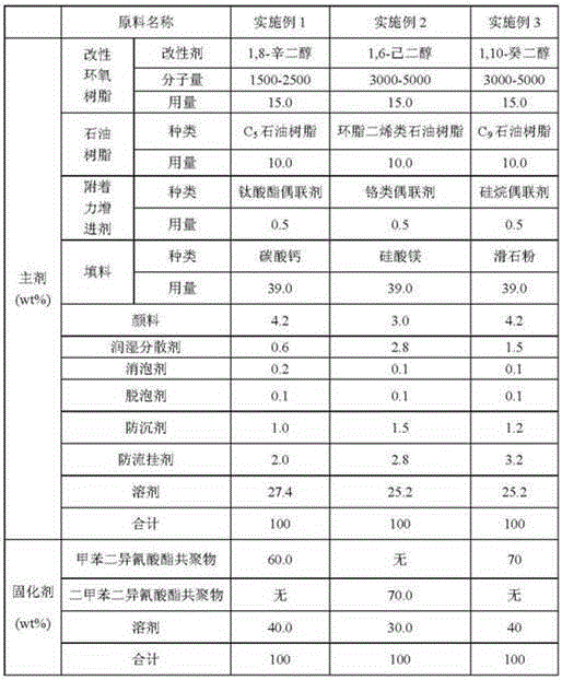 Low-temperature quick-curing epoxy coating and preparation method thereof