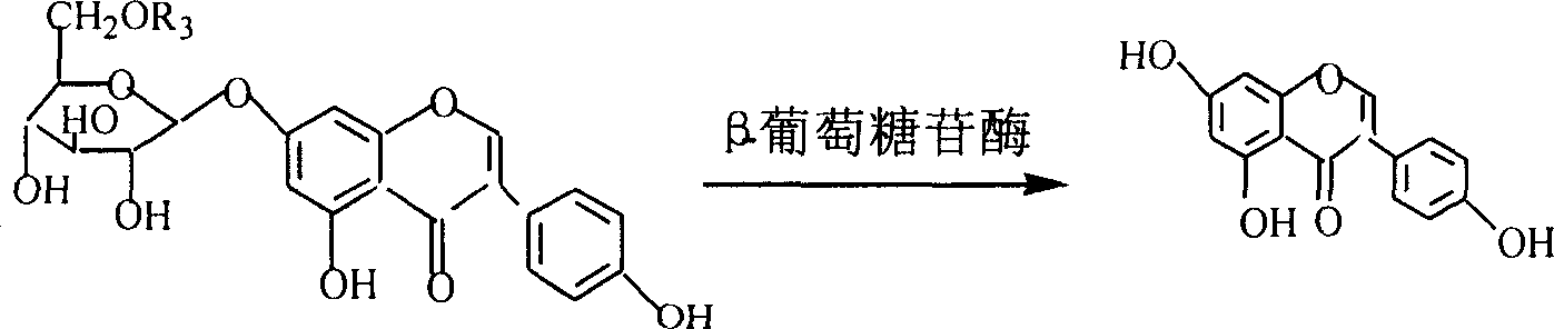 Method for enzyme hydrolysis of soybean isoflavone for producing genistein and daidzin aglycon