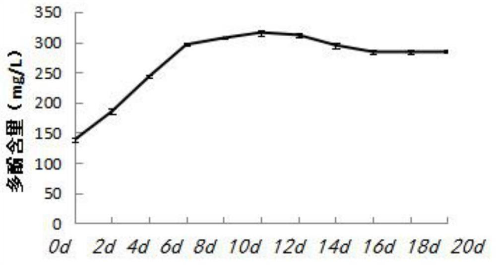 Colorful hawthorn polyphenol low-sugar soft sweets and preparation method thereof