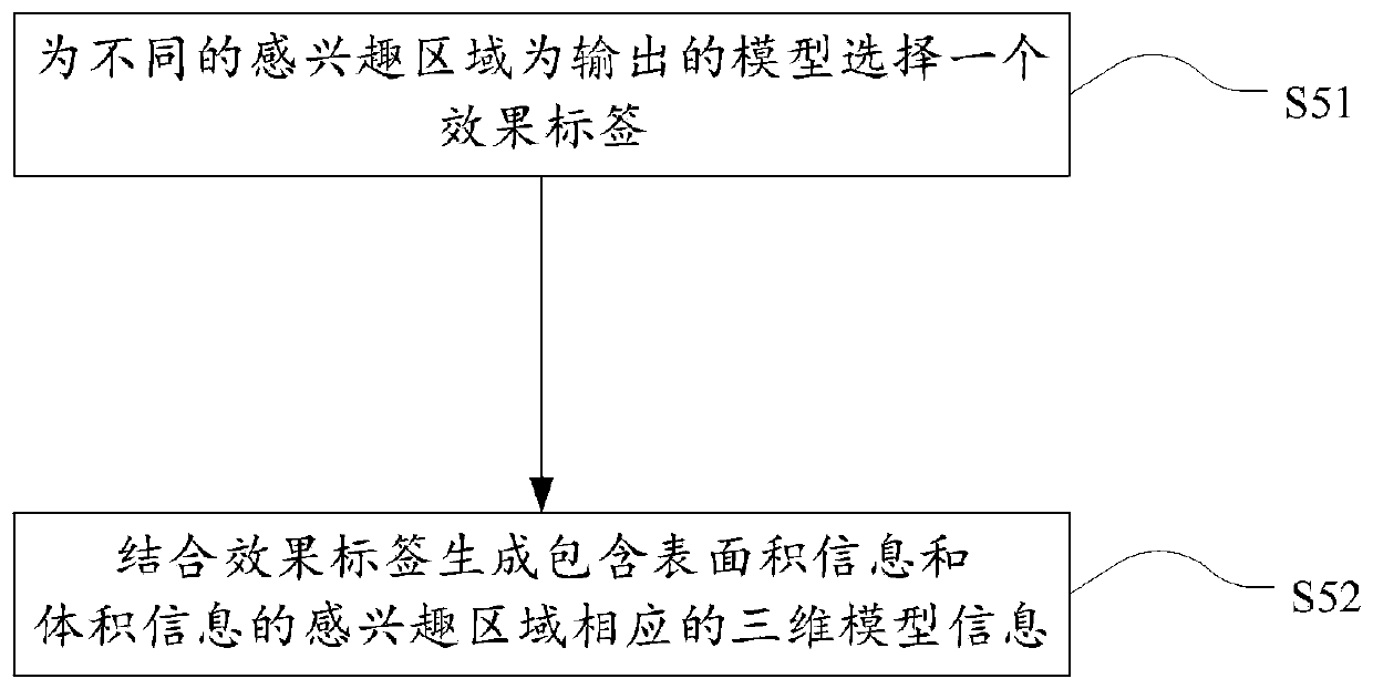 Three-dimensional reconstruction method and system based on medical image data