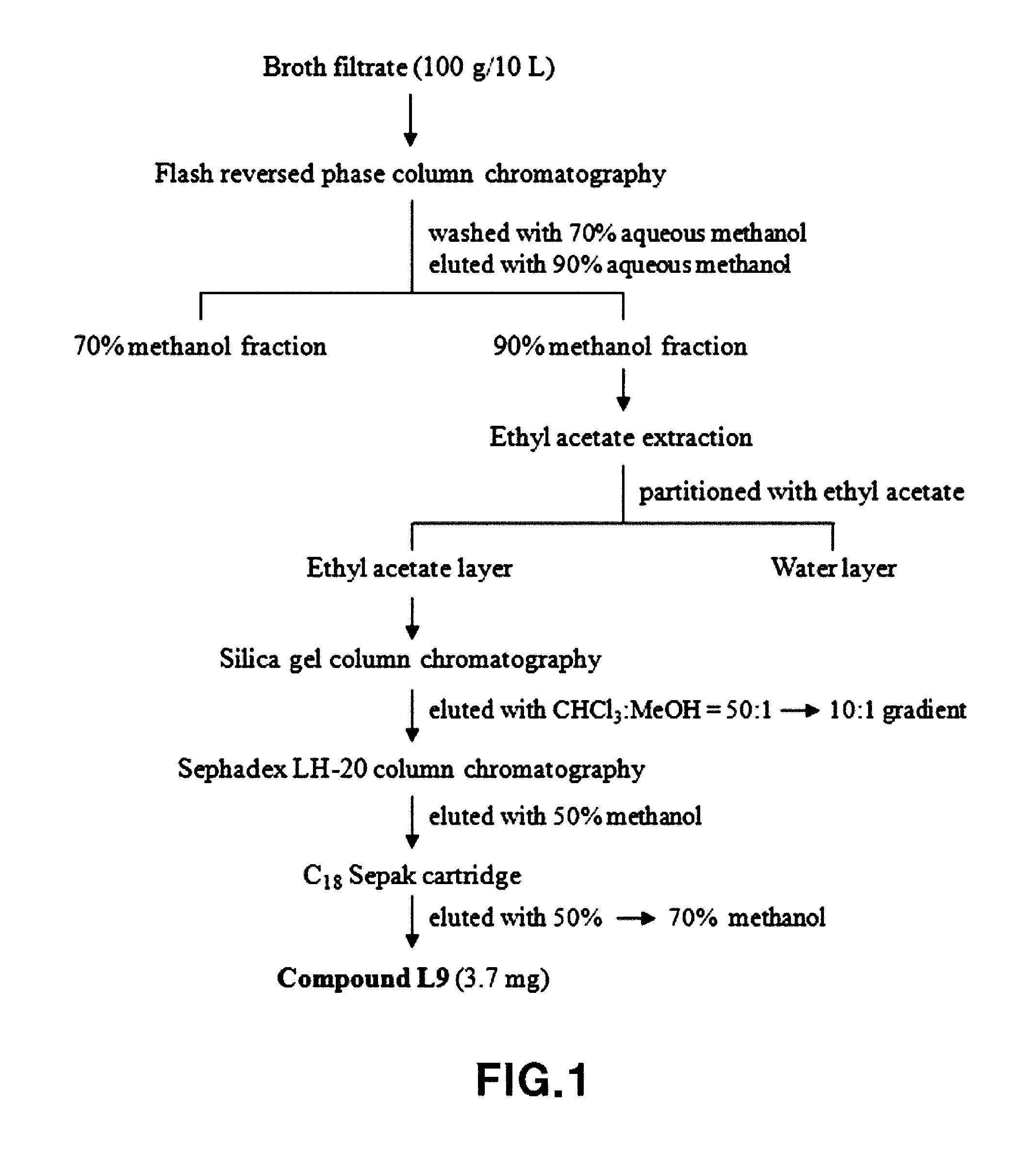 Novel biosurfactant produced by aureobasidium pullulans