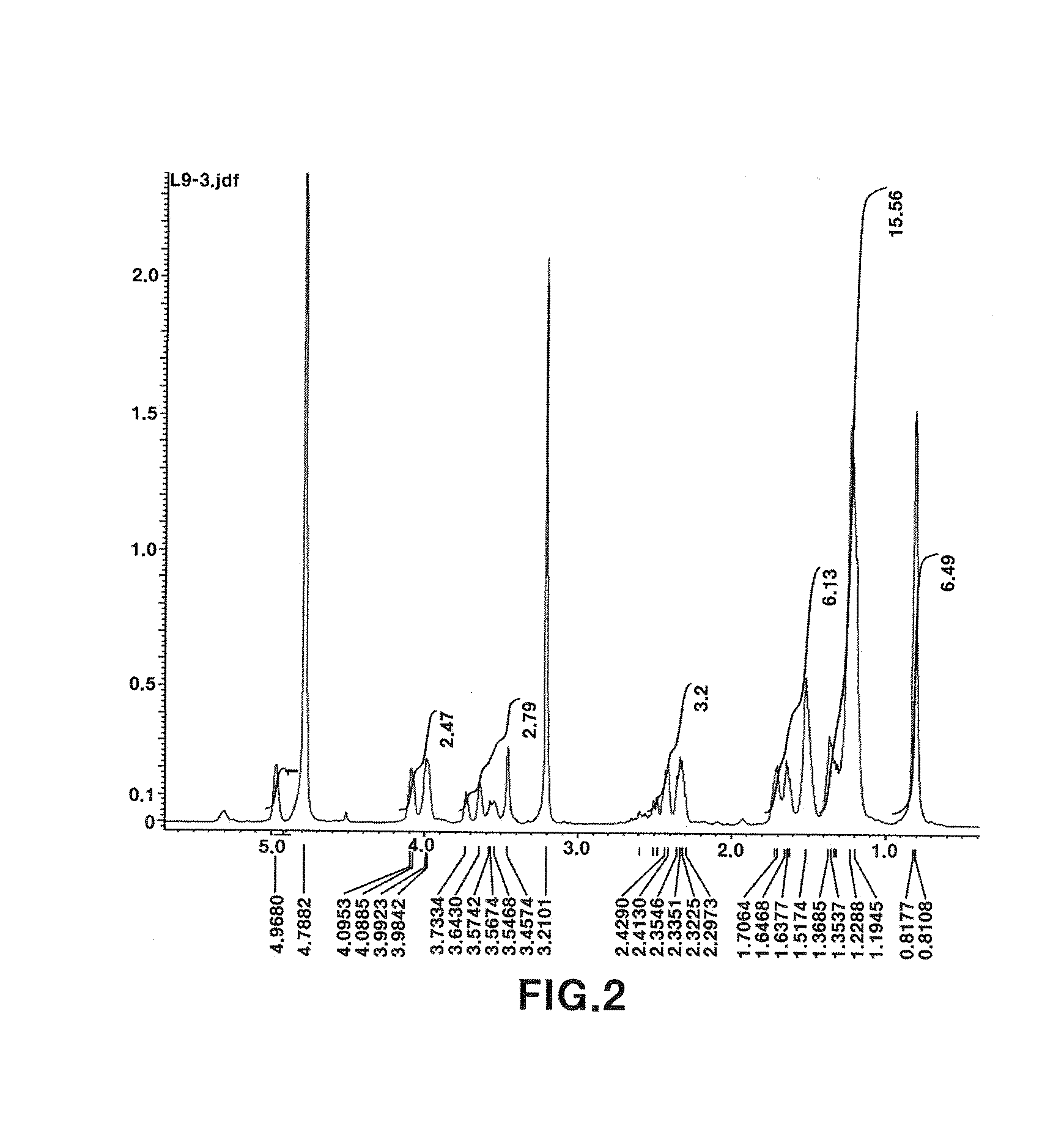 Novel biosurfactant produced by aureobasidium pullulans