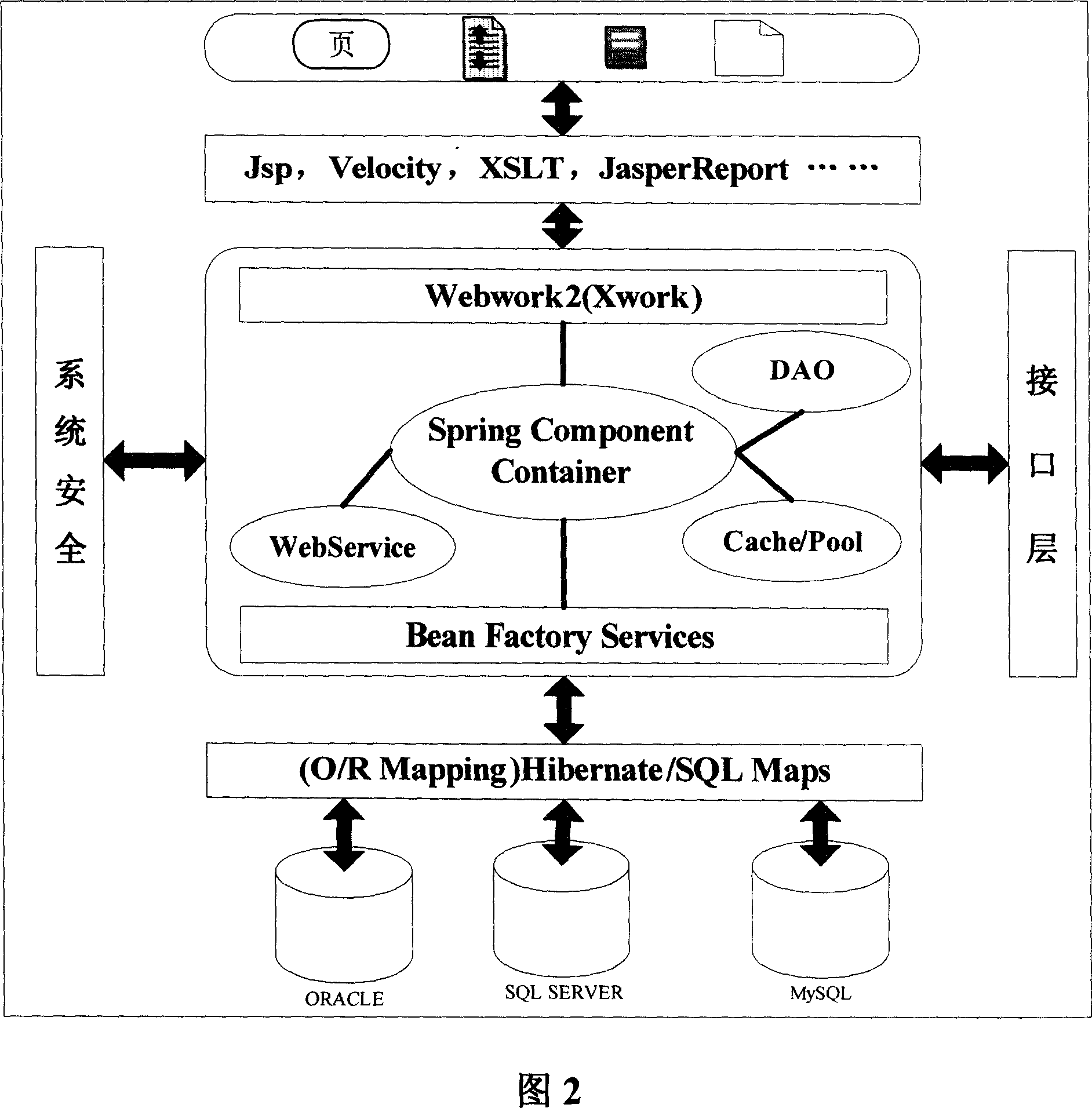 Rural cooperative medical care management information system structure