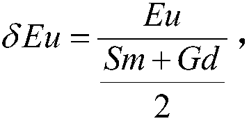 Method based on cathode luminescence feature of scheelite in skarn deposit and used for distinguishing redox properties of ore-forming fluid