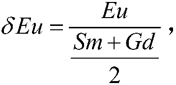 Method based on cathode luminescence feature of scheelite in skarn deposit and used for distinguishing redox properties of ore-forming fluid