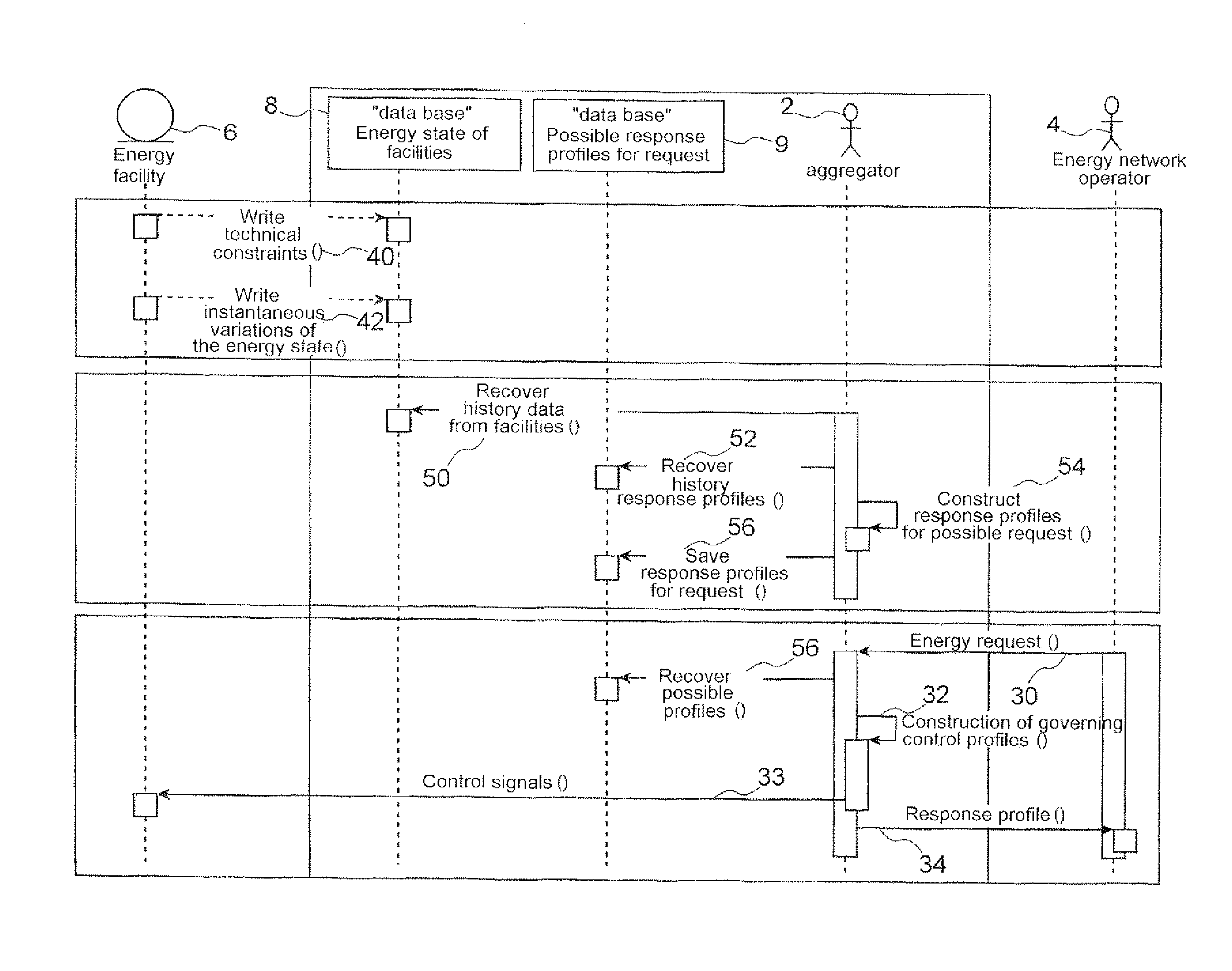 Method and a device for managing energy distribution