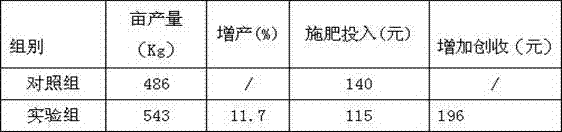 A treatment process and application of phosphate mineral acid method ore dressing and acid liquid produced in the beneficiation process