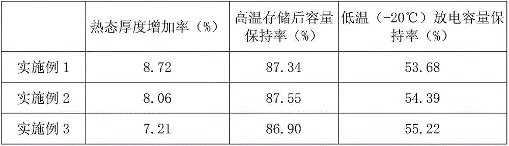 Electrolyte for lithium ion battery and lithium ion battery containing electrolyte