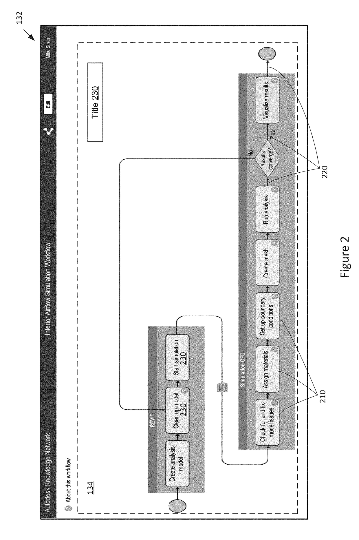 Platform for authoring, storing, and searching workflows