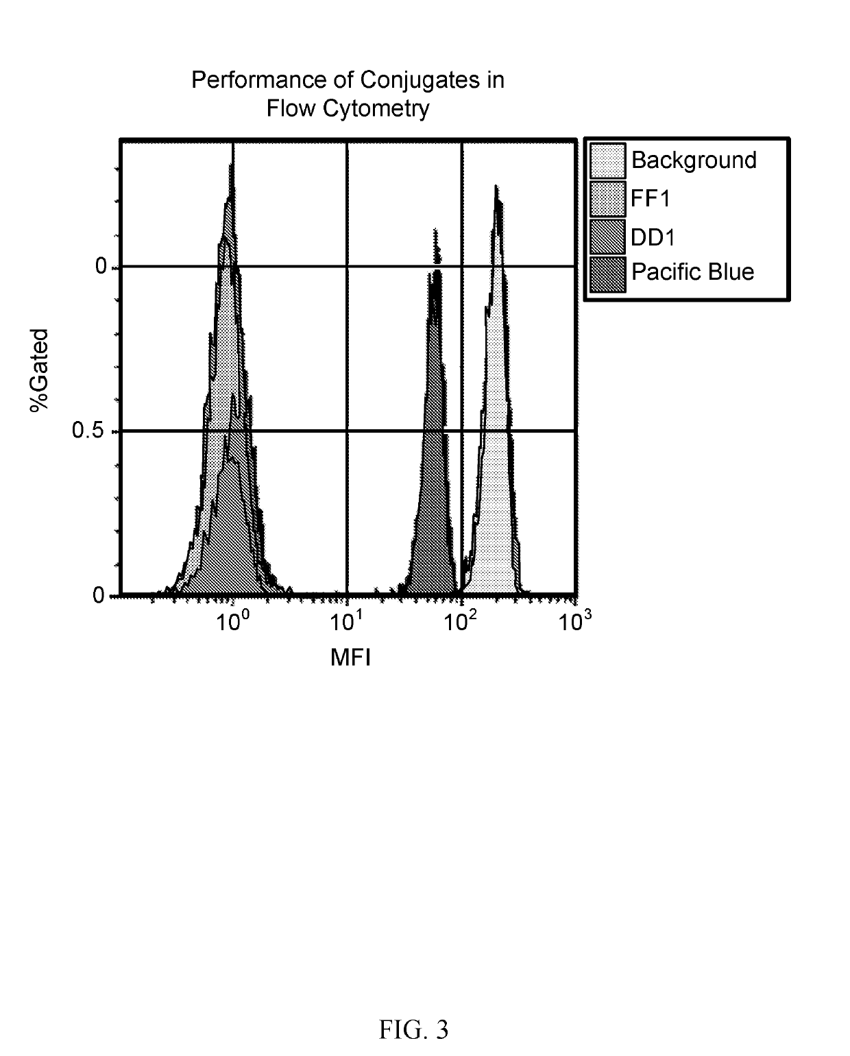 Photoactive macromolecules and uses thereof