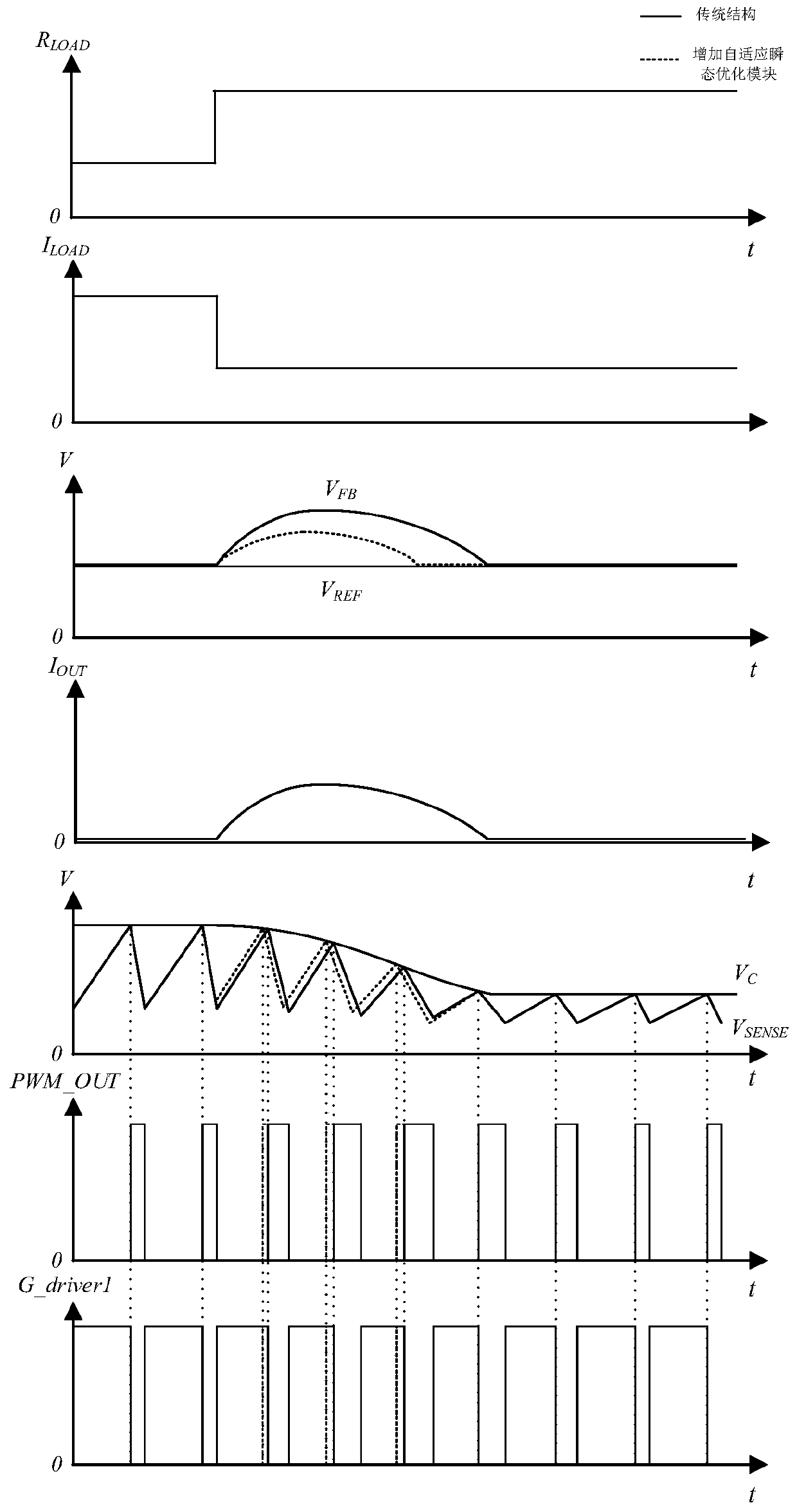 Self-adaptive transient response optimization circuit suitable for peak current mode DC-DC converter