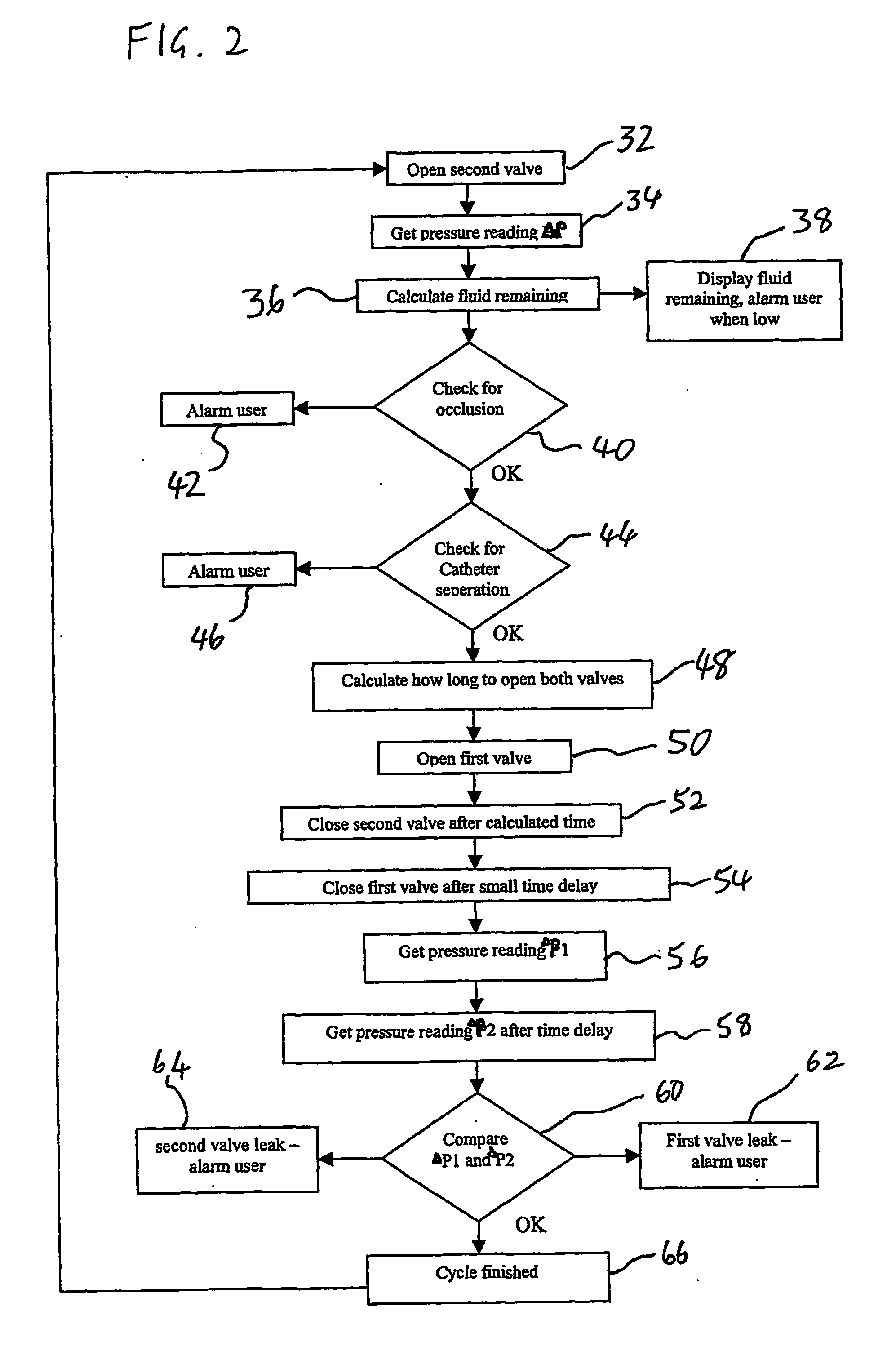 Drug delivery device and method