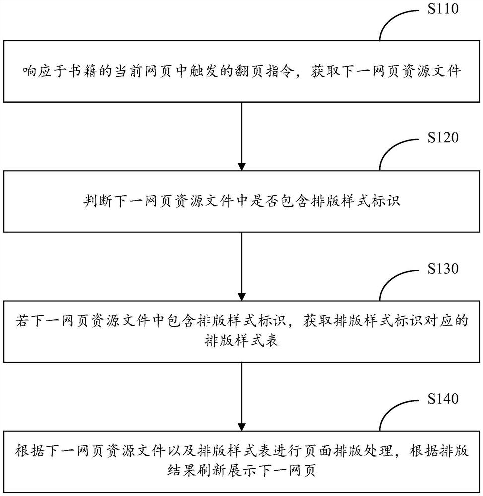 Book webpage jumping method, electronic equipment and computer storage medium