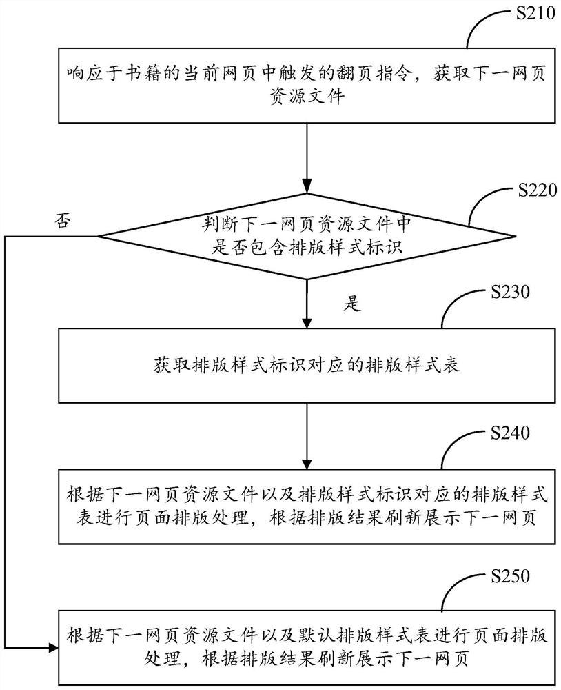 Book webpage jumping method, electronic equipment and computer storage medium