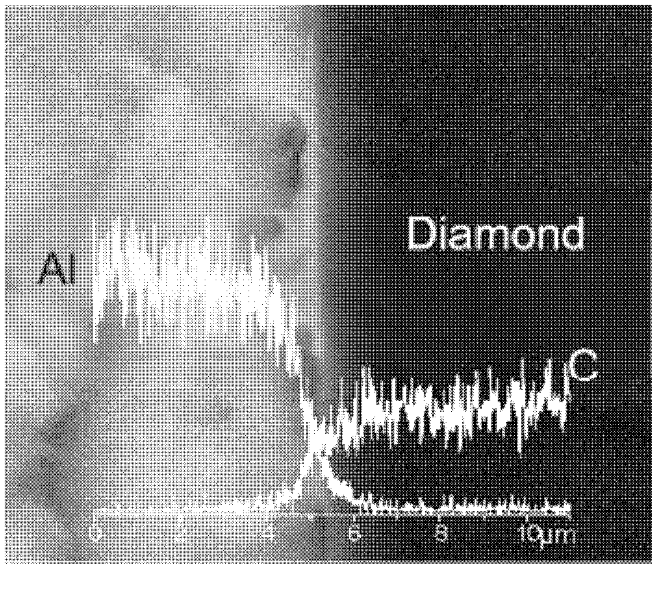 Method for preparing high conductivity diamond/aluminum composite material