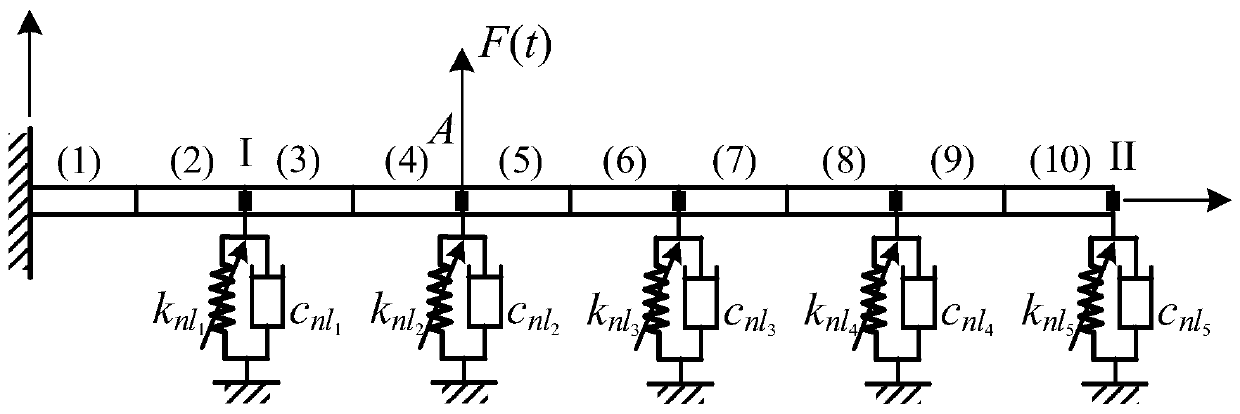 A Modification Method of Nonlinear Structural Finite Element Model Based on Complex Variable Differential Sensitivity