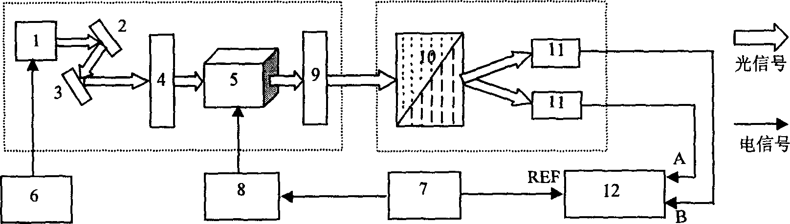 Electrooptical angle measurer