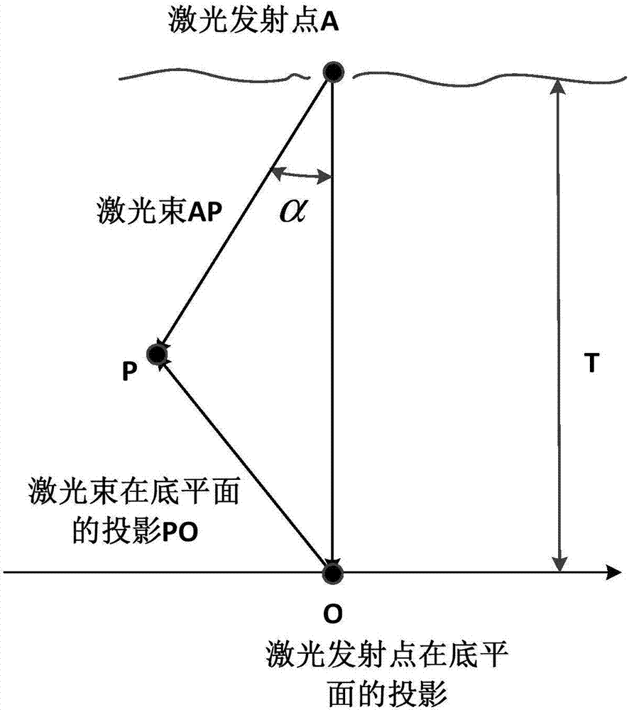 Multiple-laser cooperation scanning method