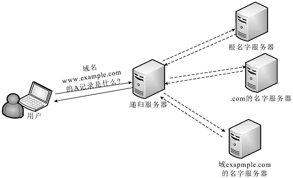 Processing method of inexistence domain name query in DNS