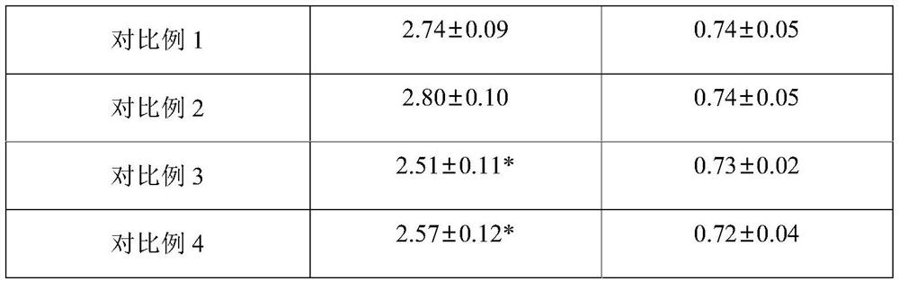 Fat-reducing and sugar-resisting health-care food composition and preparation method thereof