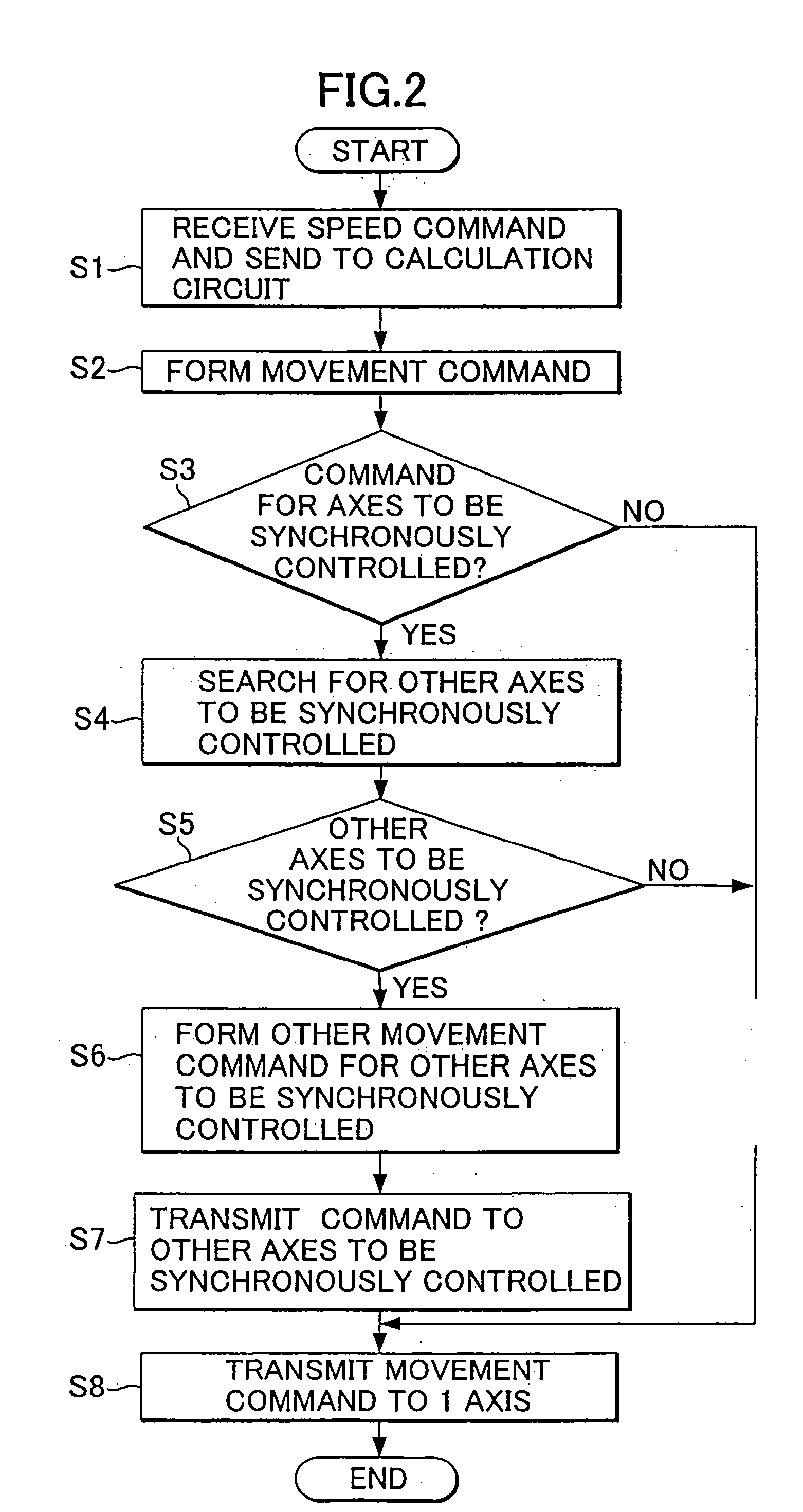 Numerical control device