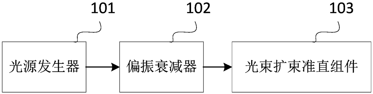 Double-channel simultaneous phase shifting interference microscopic system