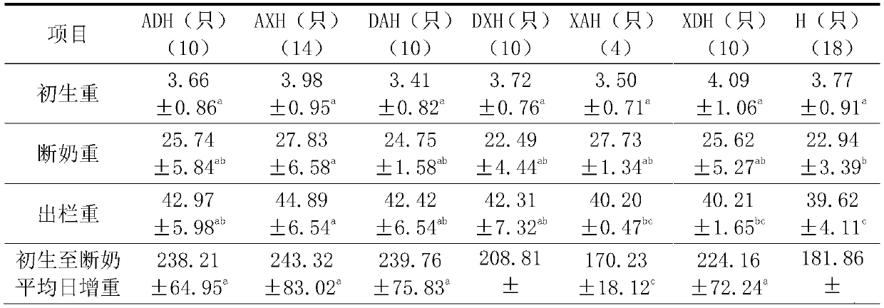 Ternary hybrid mutton sheep production method