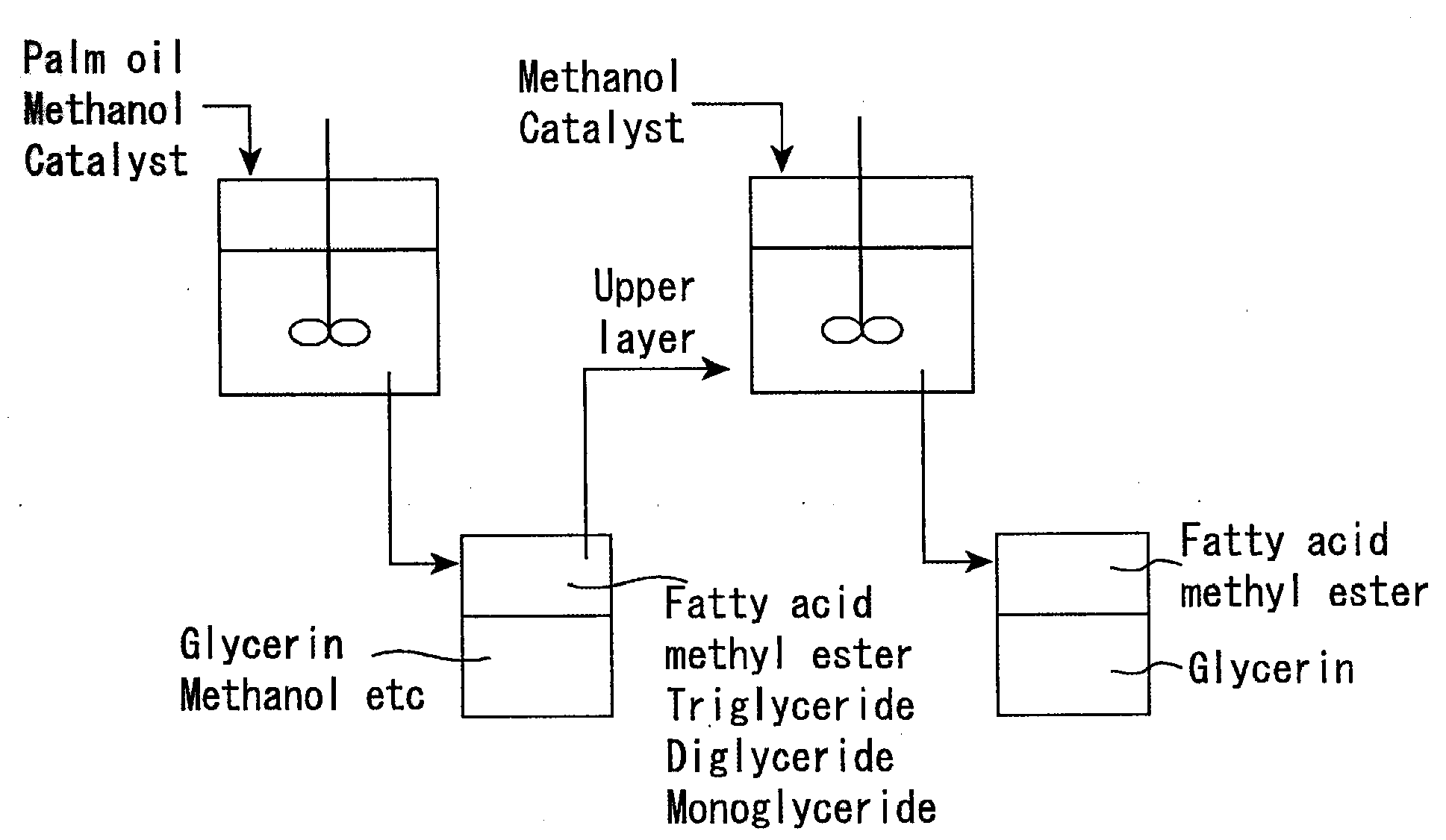 Method for producing fatty acid alkyl esters and/or glycerin