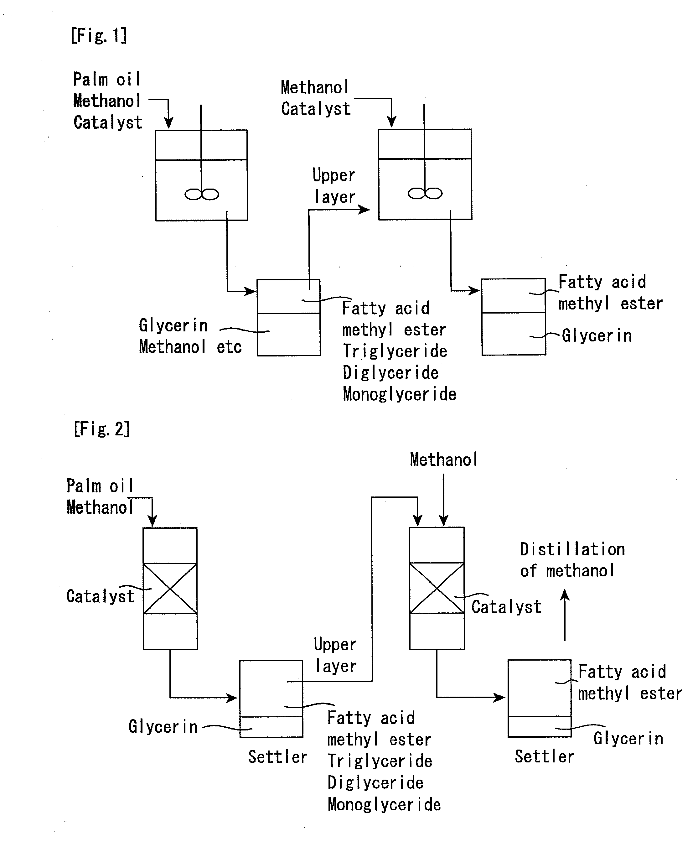 Method for producing fatty acid alkyl esters and/or glycerin