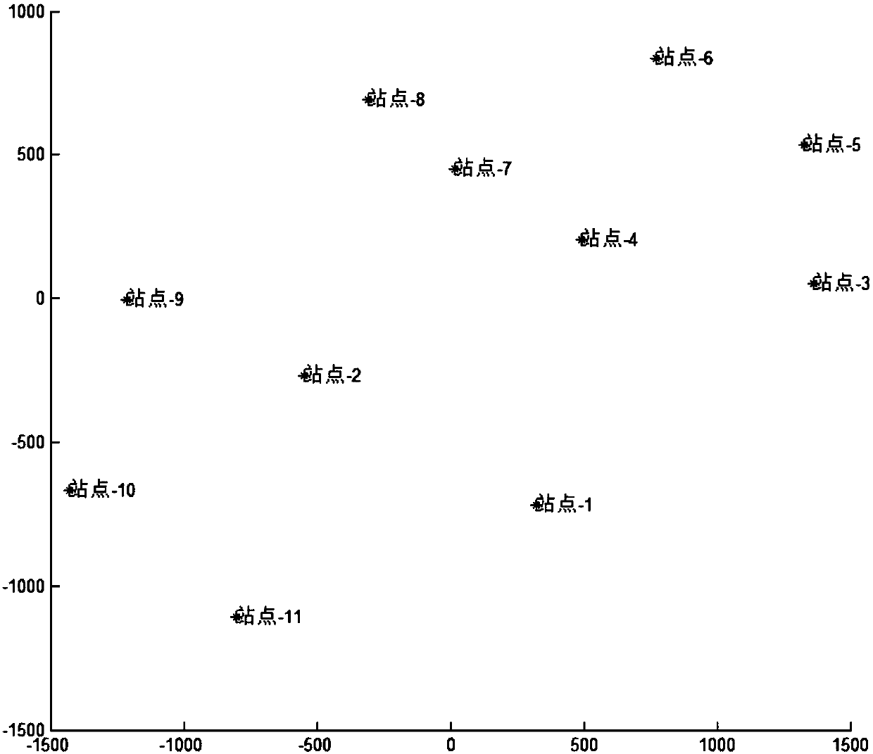 Closed-formed solution and iteration algorithm combination-based AOA positioning method