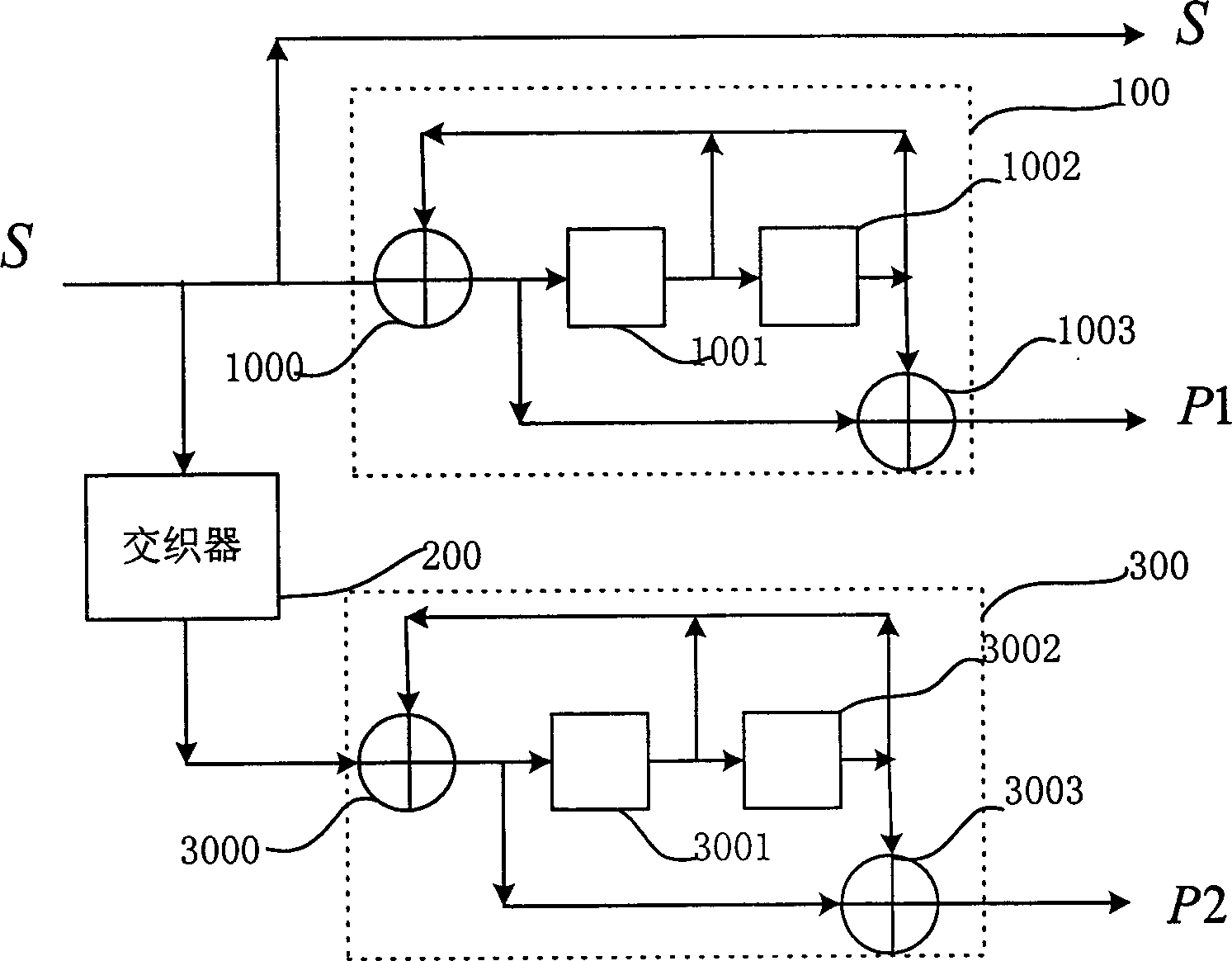 Interative encode method and system