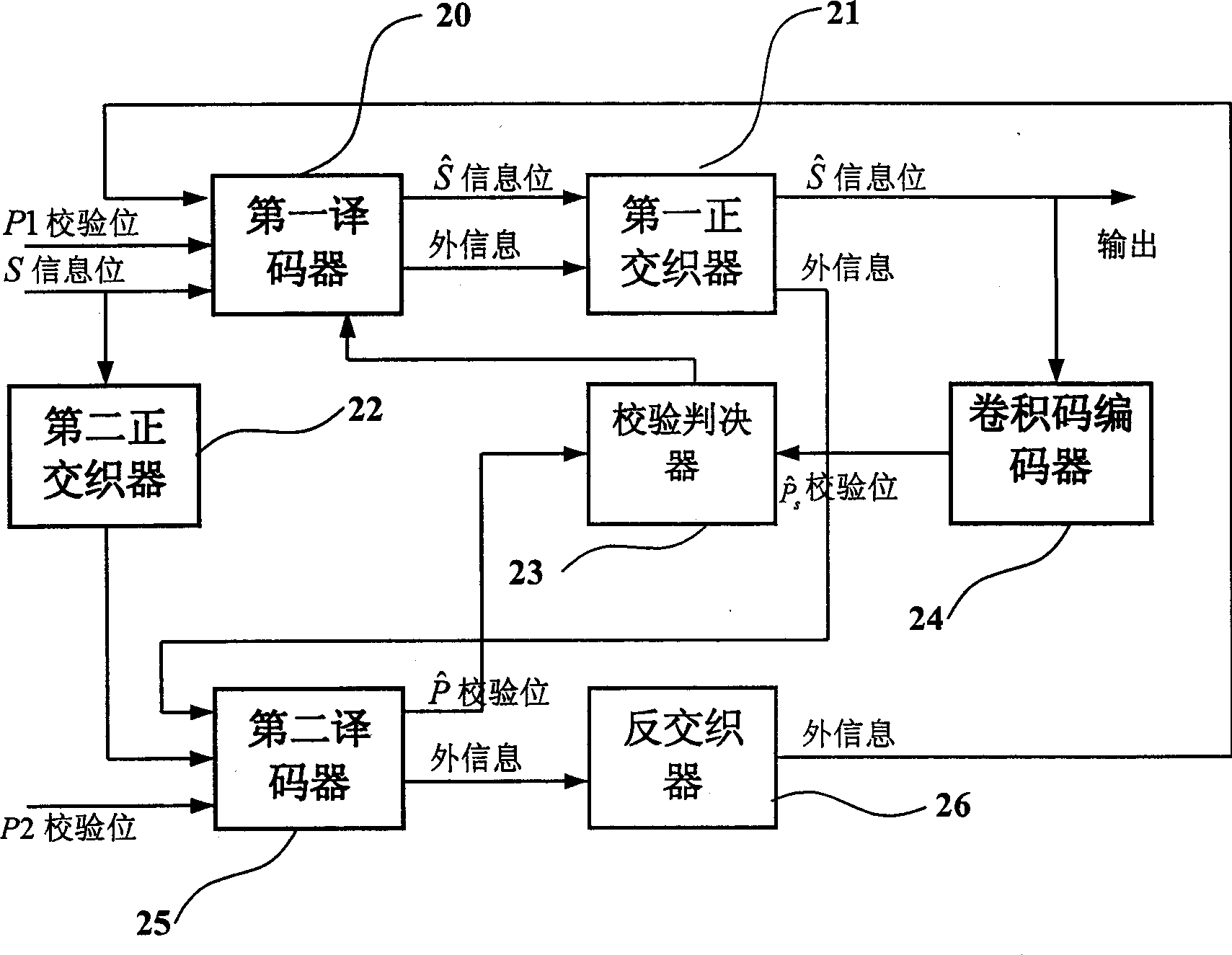 Interative encode method and system