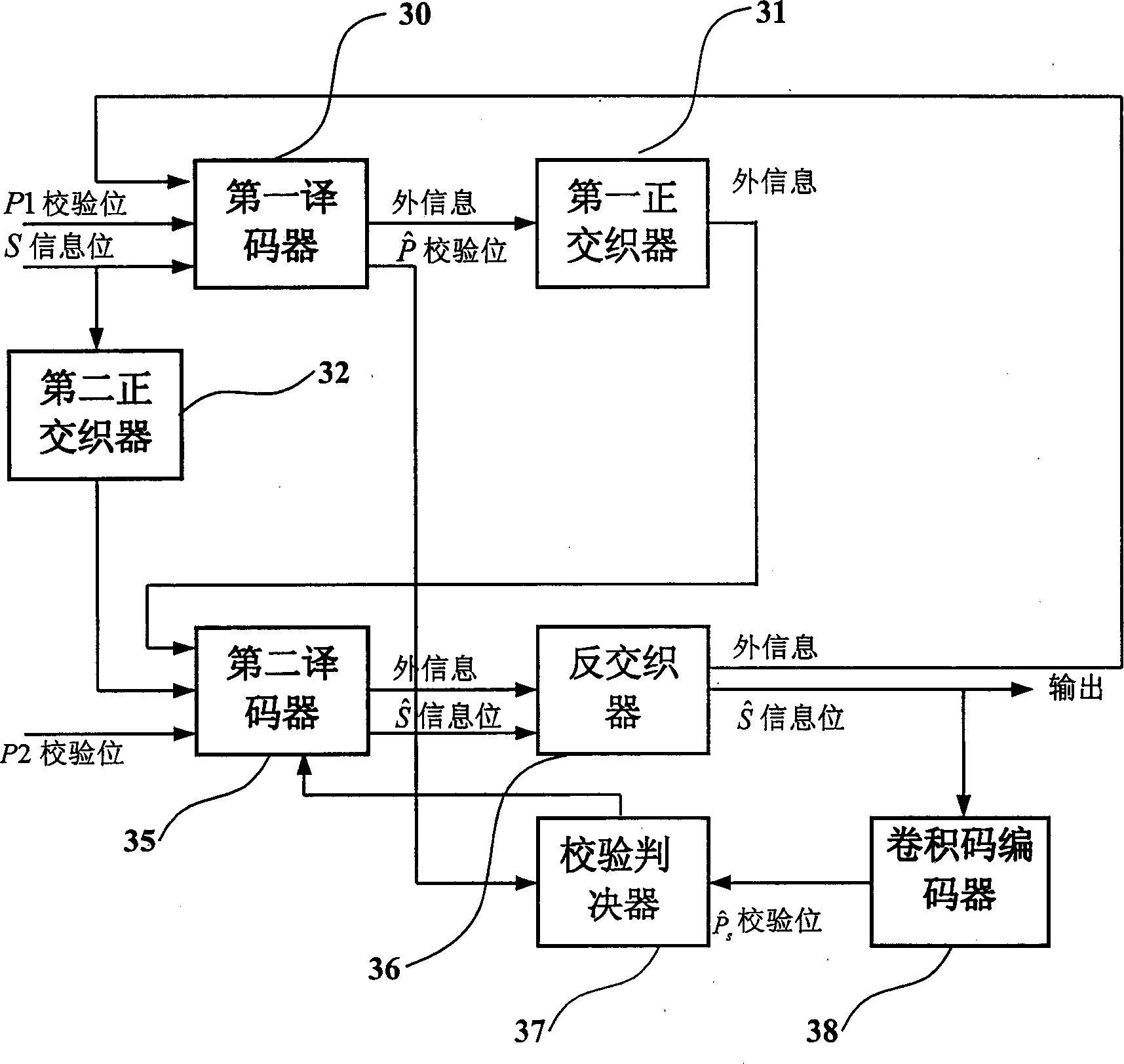 Interative encode method and system