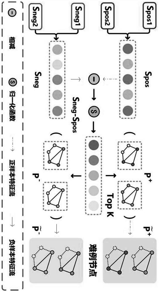 Multi-view comparative learning-based citation network graph representation learning system and method