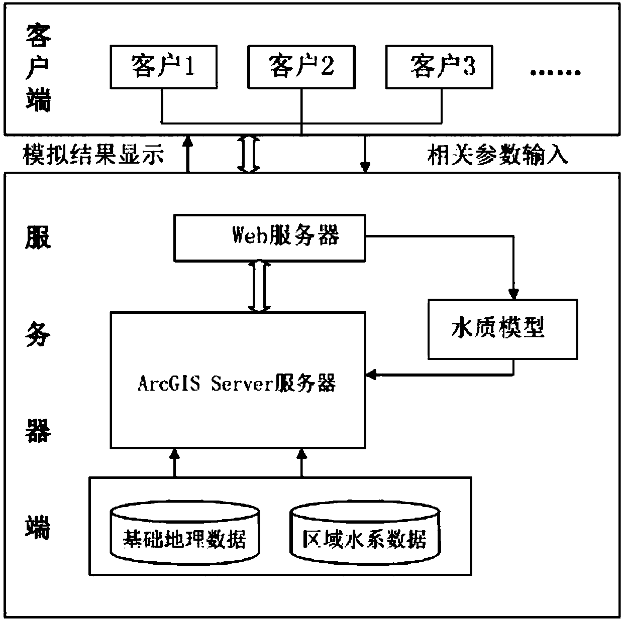 Comprehensive water quality intelligent supervision method based on Internet of things and system thereof