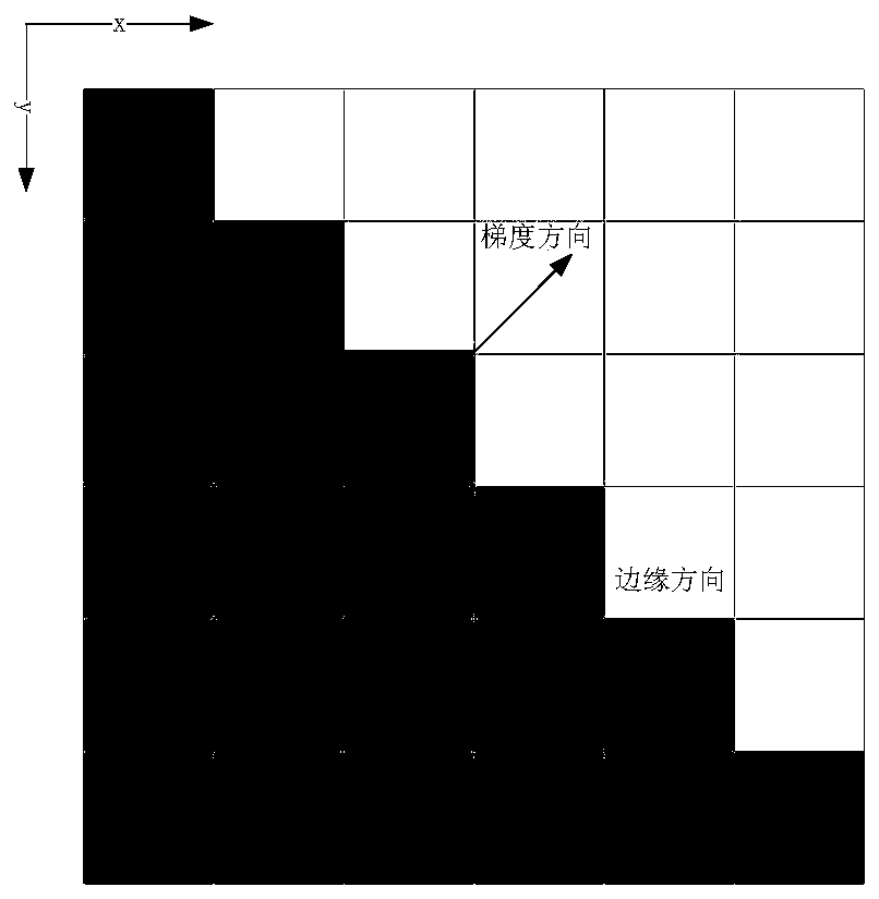 Visual positioning method in complex environment