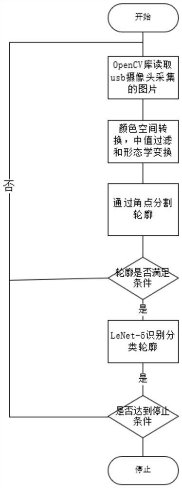 Method for identifying road speed limit sign running on auxiliary driving edge equipment