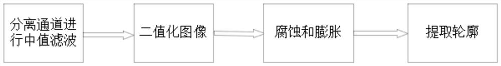 Method for identifying road speed limit sign running on auxiliary driving edge equipment