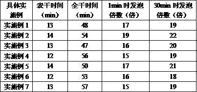 Polyurethane plastic foaming agent with electrostatic shielding function